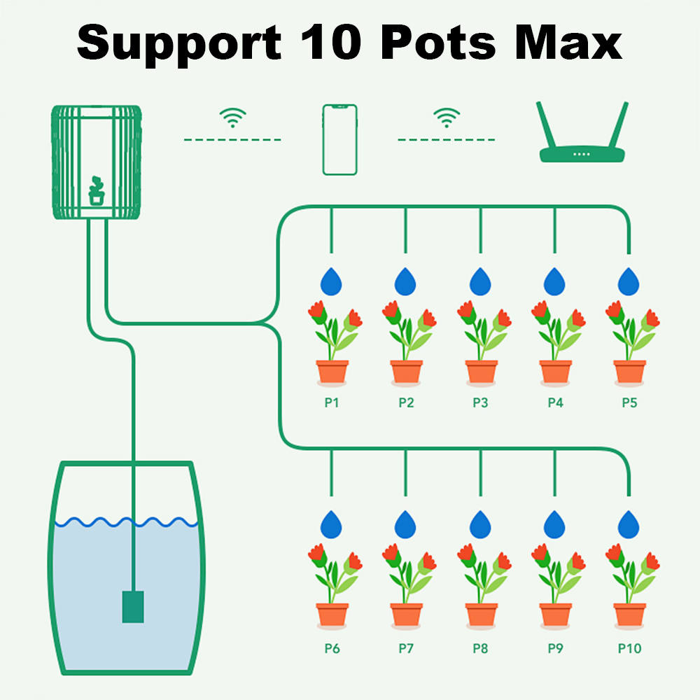 WiFi 스마트 점적 관개 자동 정원 식물 꽃 급수 시 - Smart Garden System 리뷰 및 가격
