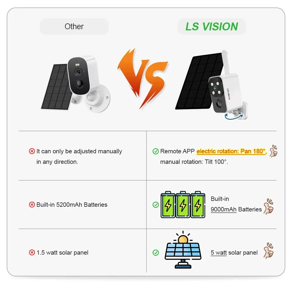 LS VISION 야외 태양광 카메라 무선 캠 WIFI - Garden Camera 리뷰 및 가격