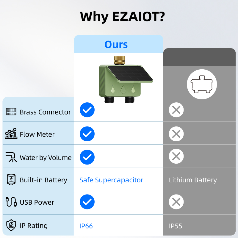 WiFi 워터 타이머 2존 태양광 스마트 투야 정원 자 - Smart Garden Kit 리뷰 및 가격